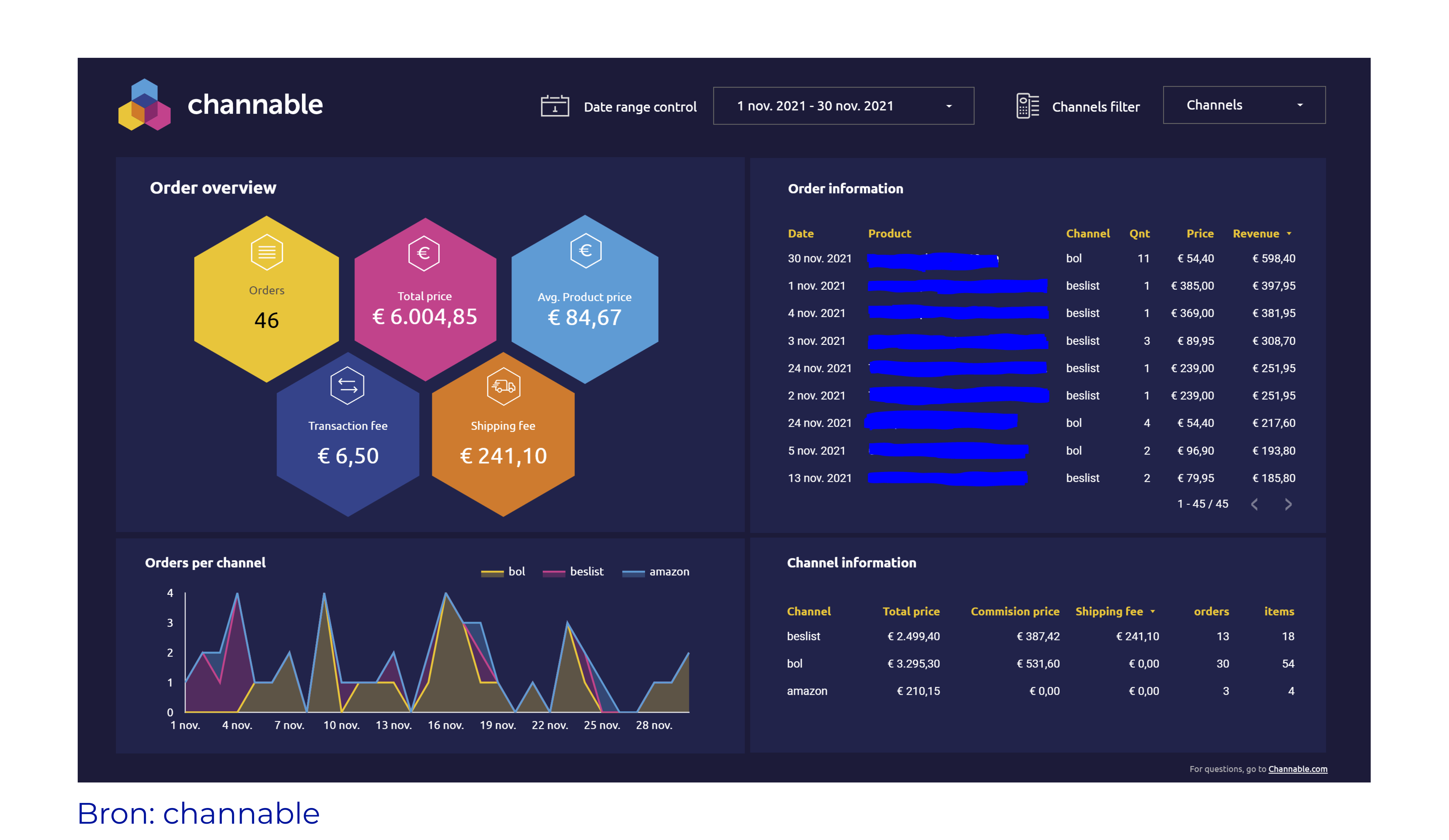 Channable overzicht dashboard